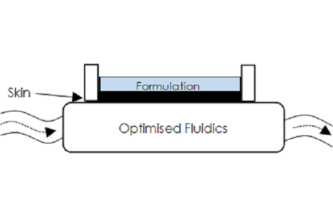 NEW RESEARCH TOOLS FOR TOPICAL & TRANSDERMAL DEVELOPMENT