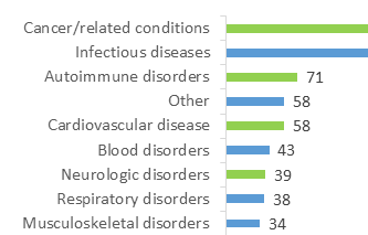 UNDERSTANDING THE MARKET FOR WEARABLE LARGE VOLUME INJECTORS