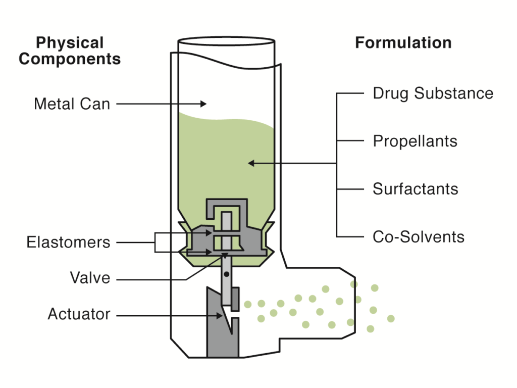 ASSURE INHALER SAFETY & PERFORMANCE POLYMERS, COLOUR & ADDITIVES ONdrugDelivery