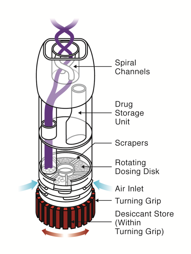 ASSURE INHALER SAFETY & PERFORMANCE POLYMERS, COLOUR & ADDITIVES