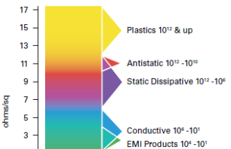 EFFECTS OF STATIC ON PLASTICS USED IN DRUG DELIVERY DEVICES