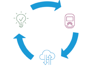 PRODUCT SHOWCASE: FLEX DIGITAL HEALTH PLATFORM