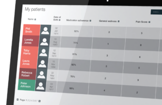 THE PROMISE OF CONNECTED HEALTHCARE (AND WHY IT’S PROVING HARD TO GET THERE)