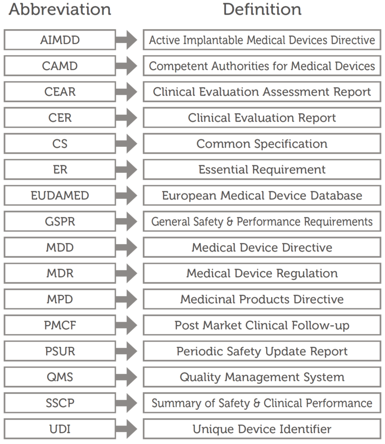 THE NEW EU MEDICAL DEVICE REGULATIONS IMPLICATIONS FOR INHALATION DEVICES ONdrugDelivery
