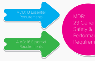 THE NEW EU MEDICAL DEVICE REGULATIONS – IMPLICATIONS FOR INHALATION DEVICES