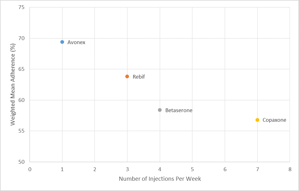 Copaxone Injection Sites Chart