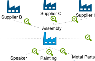 THE NEED FOR A RELIABLE SUPPLY-CHAIN & HOW TO CREATE IT STRATEGICALLY