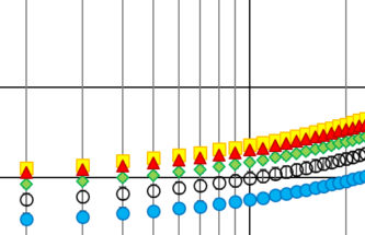 MEASURING THE INFLUENCE OF TALC ON THE PROPERTIES OF LACTOSE POWDERS