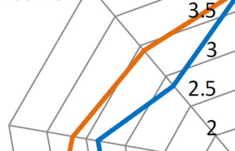 USER TESTING: CRITICAL FOR TRULY UNDERSTANDING PATIENT NEEDS