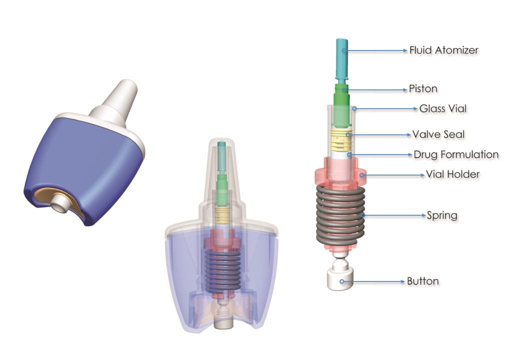 Figure 1: Consort’s single unit-dose, spring powered nasal delivery device, Unidose Xtra.