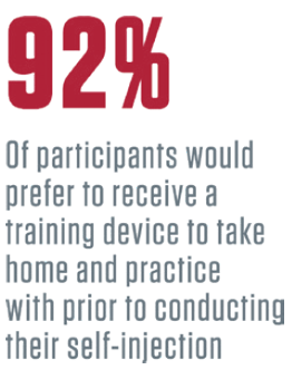 Figure 5: The vast majority of participants stated how important a training device would be to have in the home for practice.