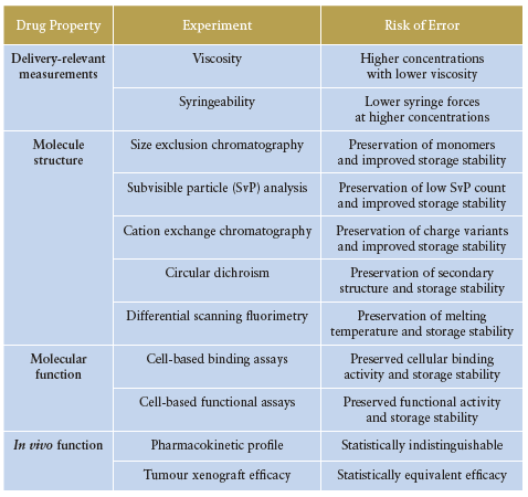 Table 2: Summary of Elektroject™ capabilities.
