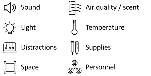 Figure 2: Sample simulation factors.