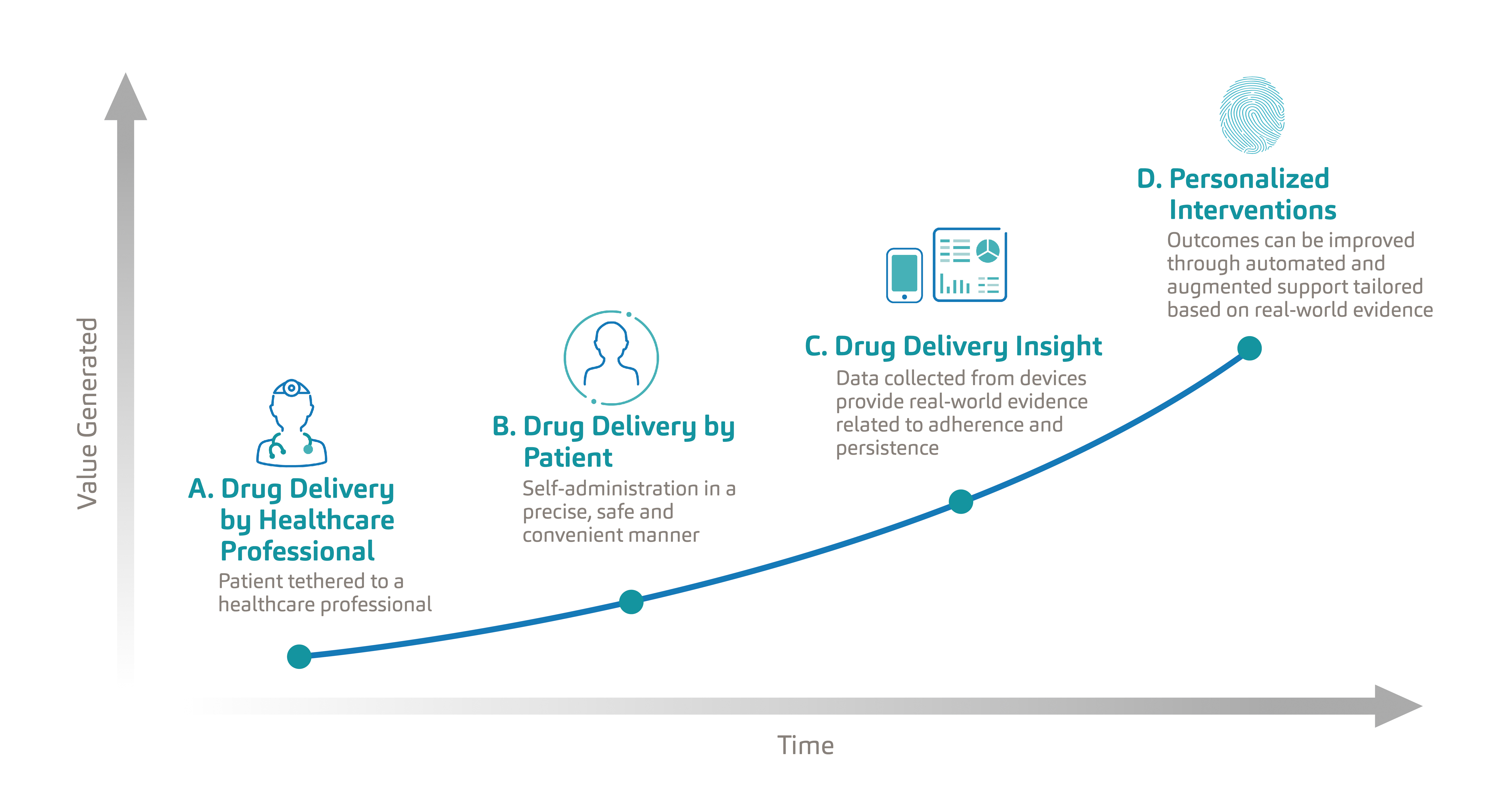 Macro Trends Accelerating The Adoption Of Connectivity In - 