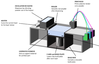 3D PRINTING DRUGS: LEARNING FROM THE PIONEERS