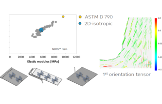 SHARING IS CARING: POLYMER SUPPLIERS AS MEDICAL DEVICE DEVELOPMENT PARTNERS