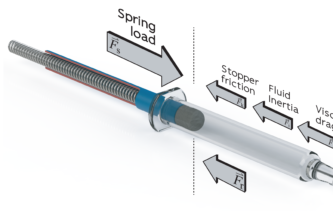 THE INTERFACE BETWEEN PREFILLED SYRINGE AND AUTOINJECTOR – A DEVELOPMENT FRAMEWORK