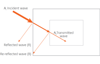 POLYMERIC EMI SHIELDING: PROVIDING A MORE SECURE FUTURE FOR PATIENTS
