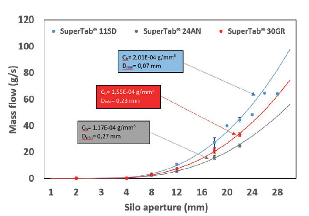 lactose supertab 11sd lactose supertab 11sd