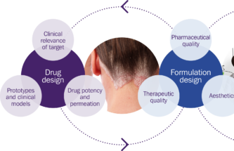 INNOVATION AND AUTOMATION IN TOPICAL FORMULATION DEVELOPMENT