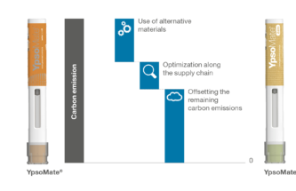 PAVING THE WAY TO ZERO CARBON EMISSION COMBINATION PRODUCTS: THE YPSOMATE ZERO CASE STUDY