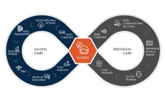 MEDICAL DEVICE DESIGN STRATEGY FOR A CONNECTED FUTURE