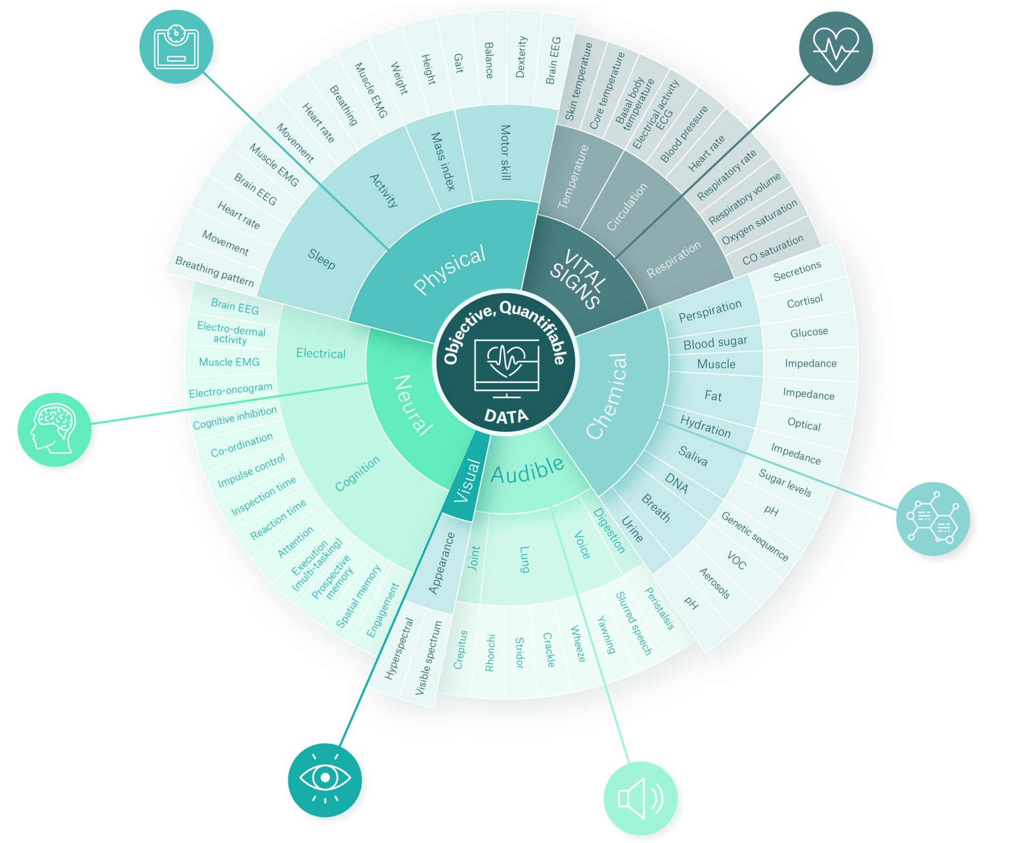 IMPROVING PATIENT WITH ADVANCED DIGITAL BIOMARKERS