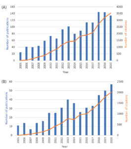 NUMERICAL SIMULATIONS FOR INHALATION PRODUCT DEVELOPMENT: ACHIEVEMENTS ...