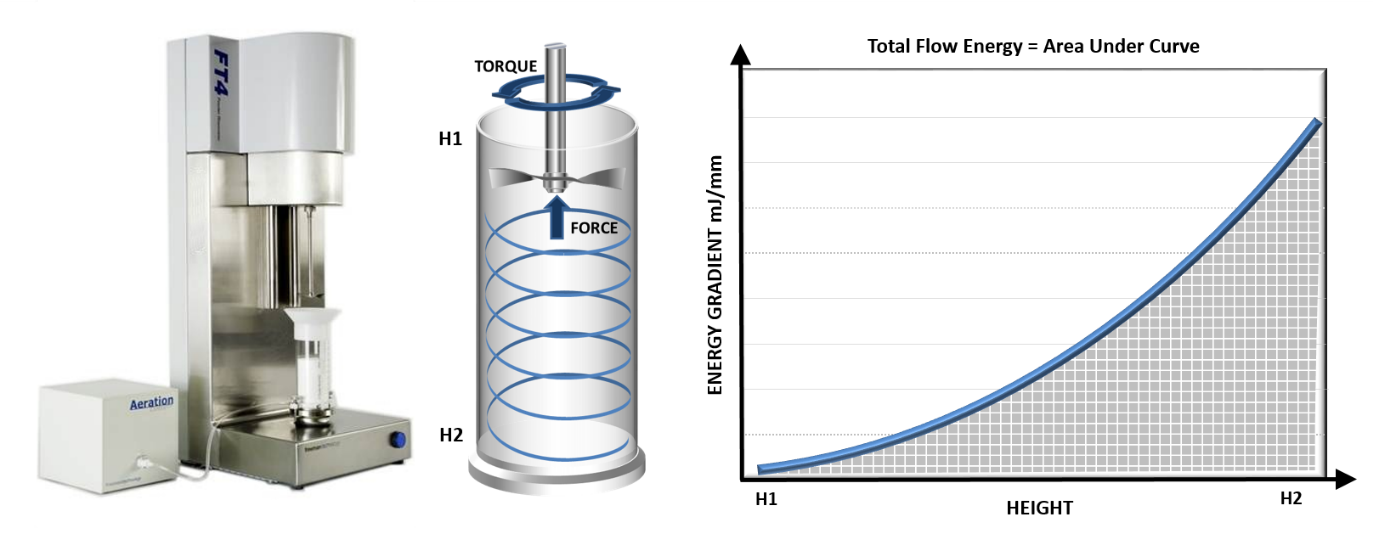 POWDER CHARACTERISATION: A CRITICAL TOOL FOR THE EVOLUTION OF INHALED ...