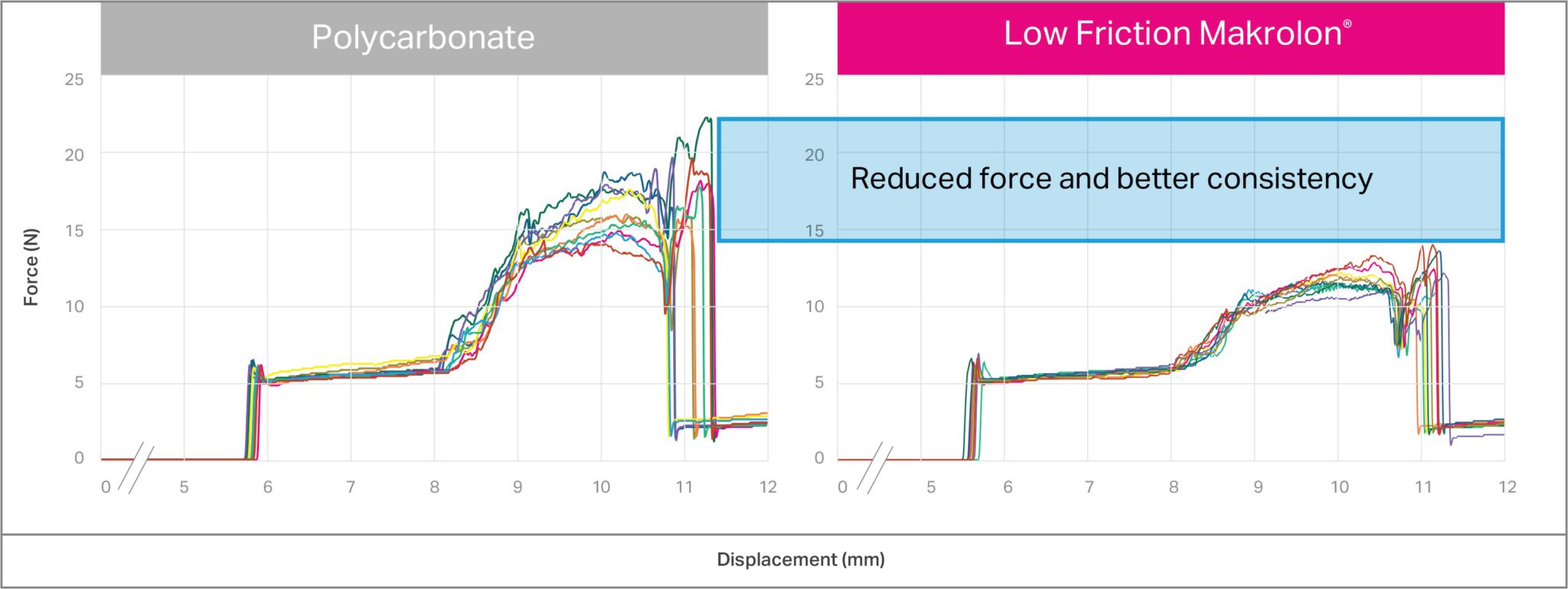 DESIGNING DRUG DELIVERY DEVICES TO MEET EMERGING NEEDS AND