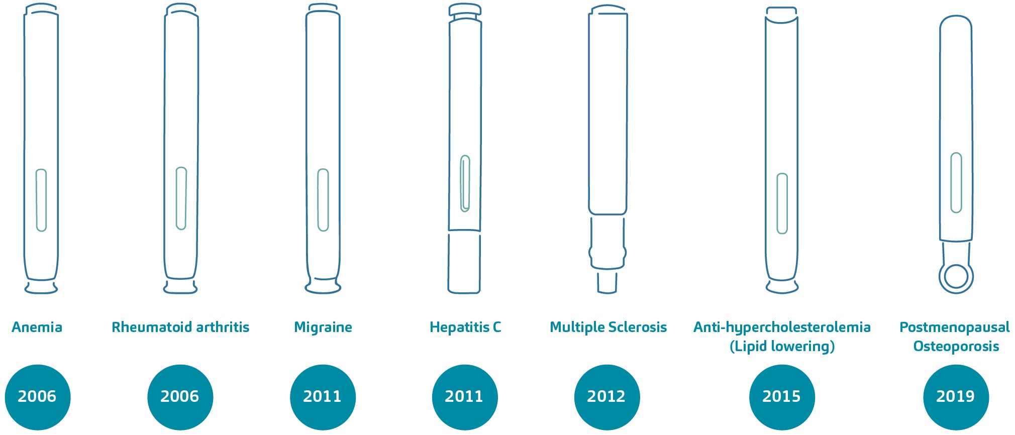 #133_2022_May_Injectables_SHL_Figure_1