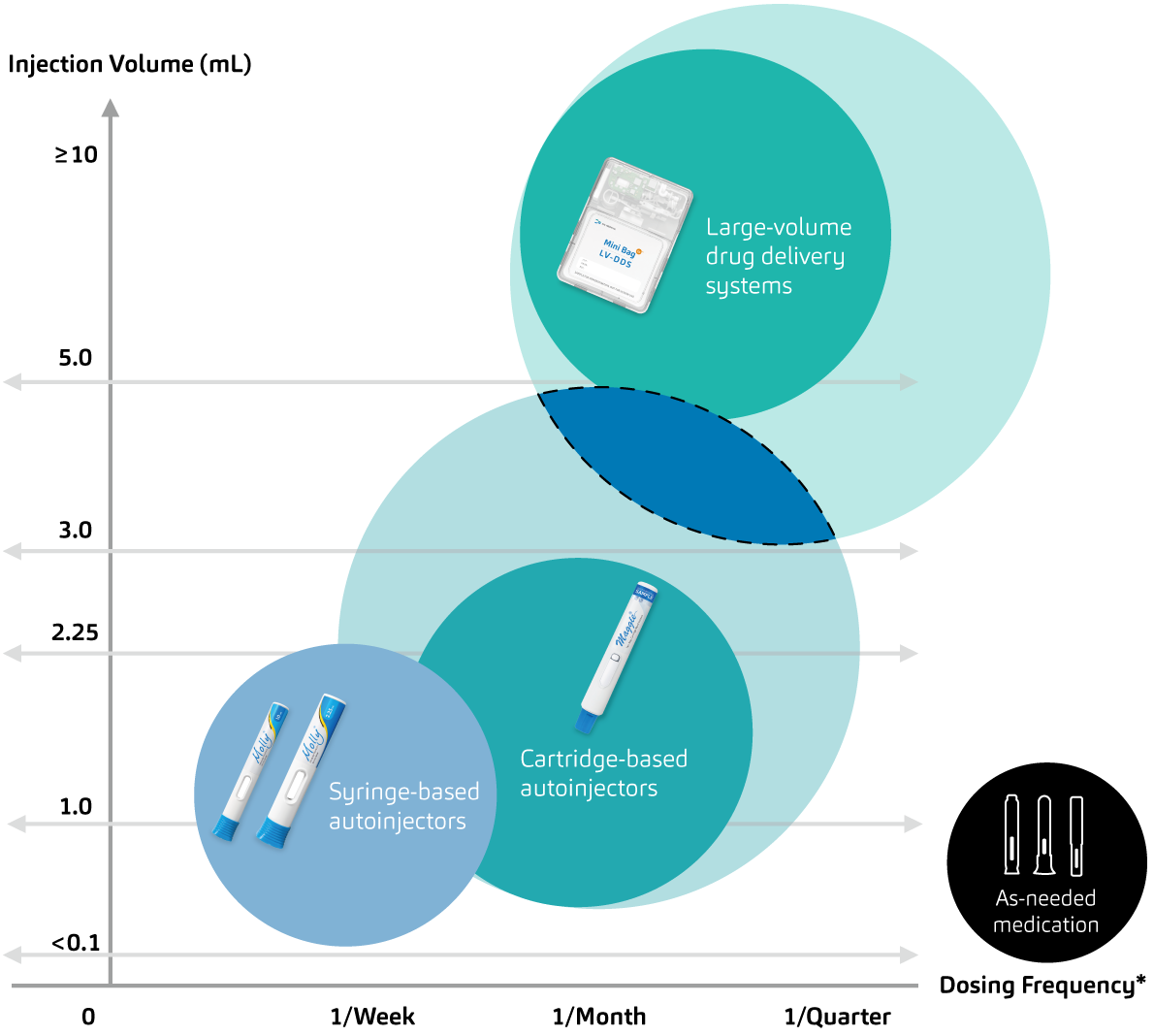 #133_2022_May_Injectables_SHL_Figure_2