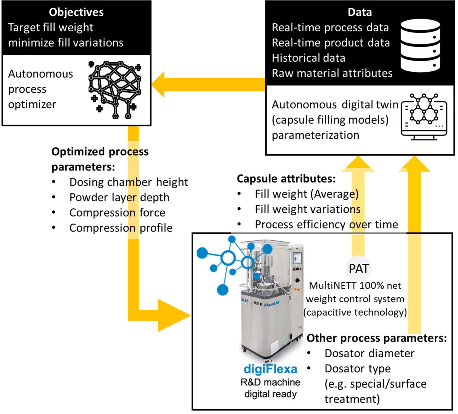 NEXTGENERATION CAPSULE FILLING MG2 AND THE DM² PROJECT ONdrugDelivery