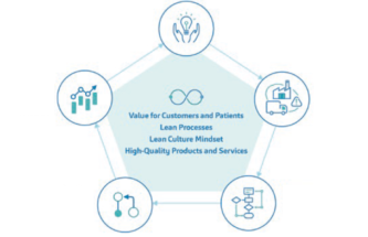 CONTINUOUS IMPROVEMENT: FROM ABSTRACTION TO REALITY