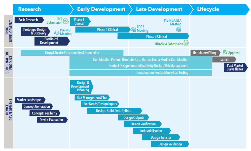 INDUSTRIALISATION AND SCALE-UP OF DRUG DELIVERY DEVICES - ONdrugDelivery