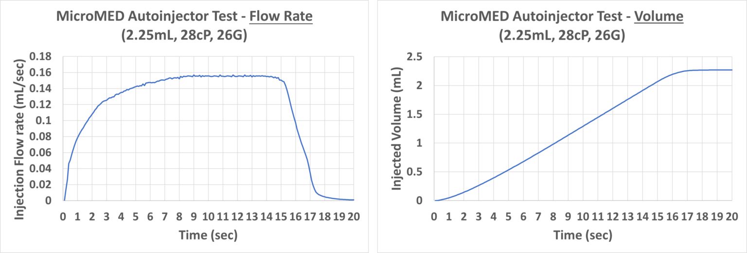 A NEW MEMS ENGINE FOR LARGE-VOLUME SUBCUTANEOUS INJECTORS | ONdrugDelivery