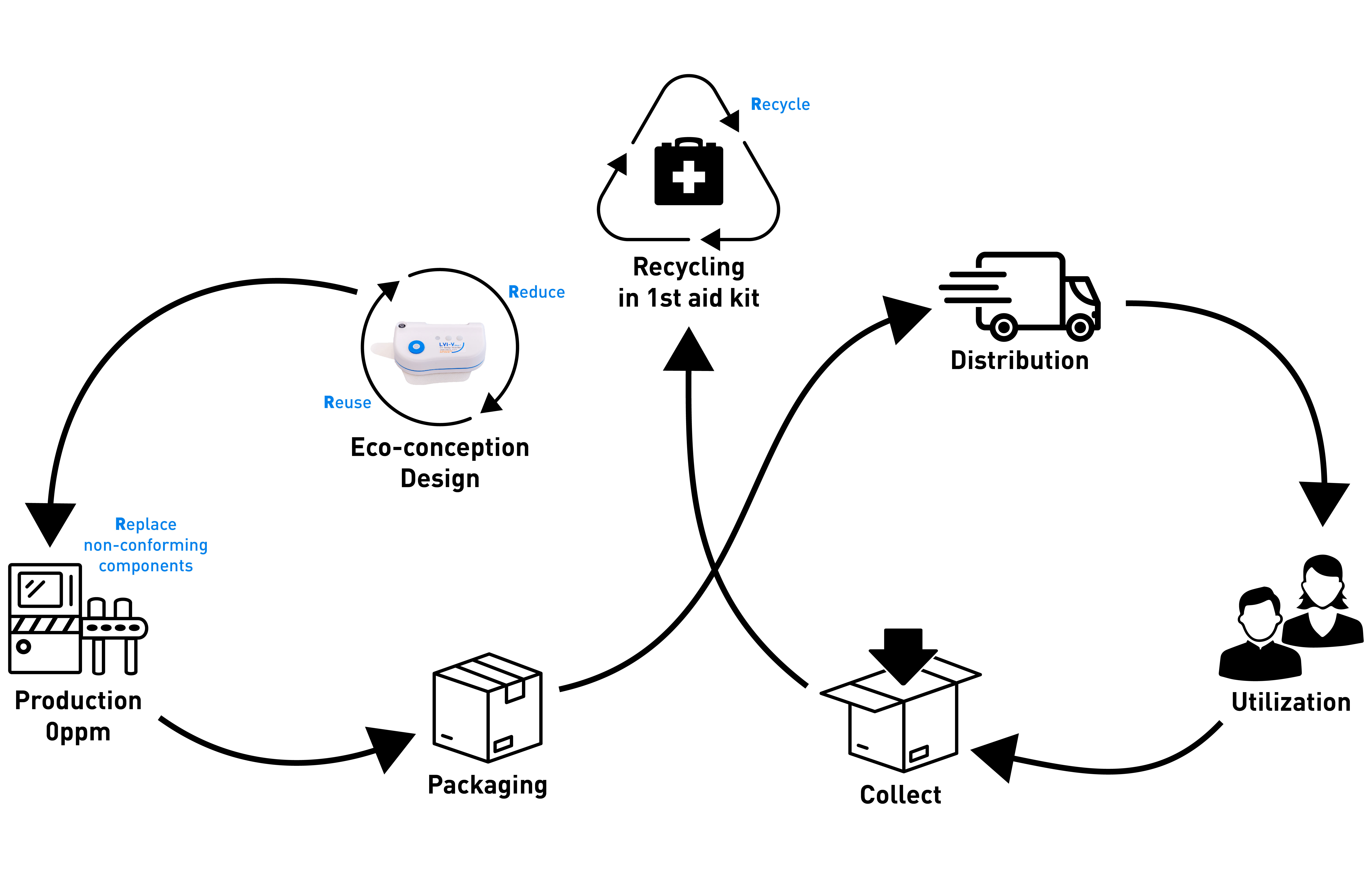 #137_Sep_2022_Sonceboz_Featured