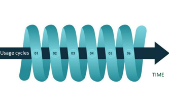 SUSTAINABLE DESIGN & MANUFACTURE IN MEDICAL DEVICES: WHERE TO START