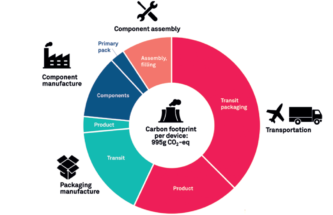 THE ENVIRONMENTAL IMPACT OF GLOBAL SUPPLY CHAIN LOGISTICS & SUPPLIER SELECTION