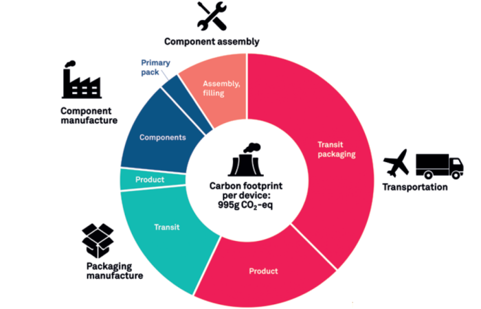 #139_2022_Oct-Nov_Team_Consulting_Featured2