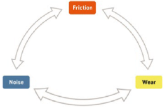 GETTING A GRIP ON FRICTION – A CRUCIAL CONSIDERATION FOR INHALER DESIGN