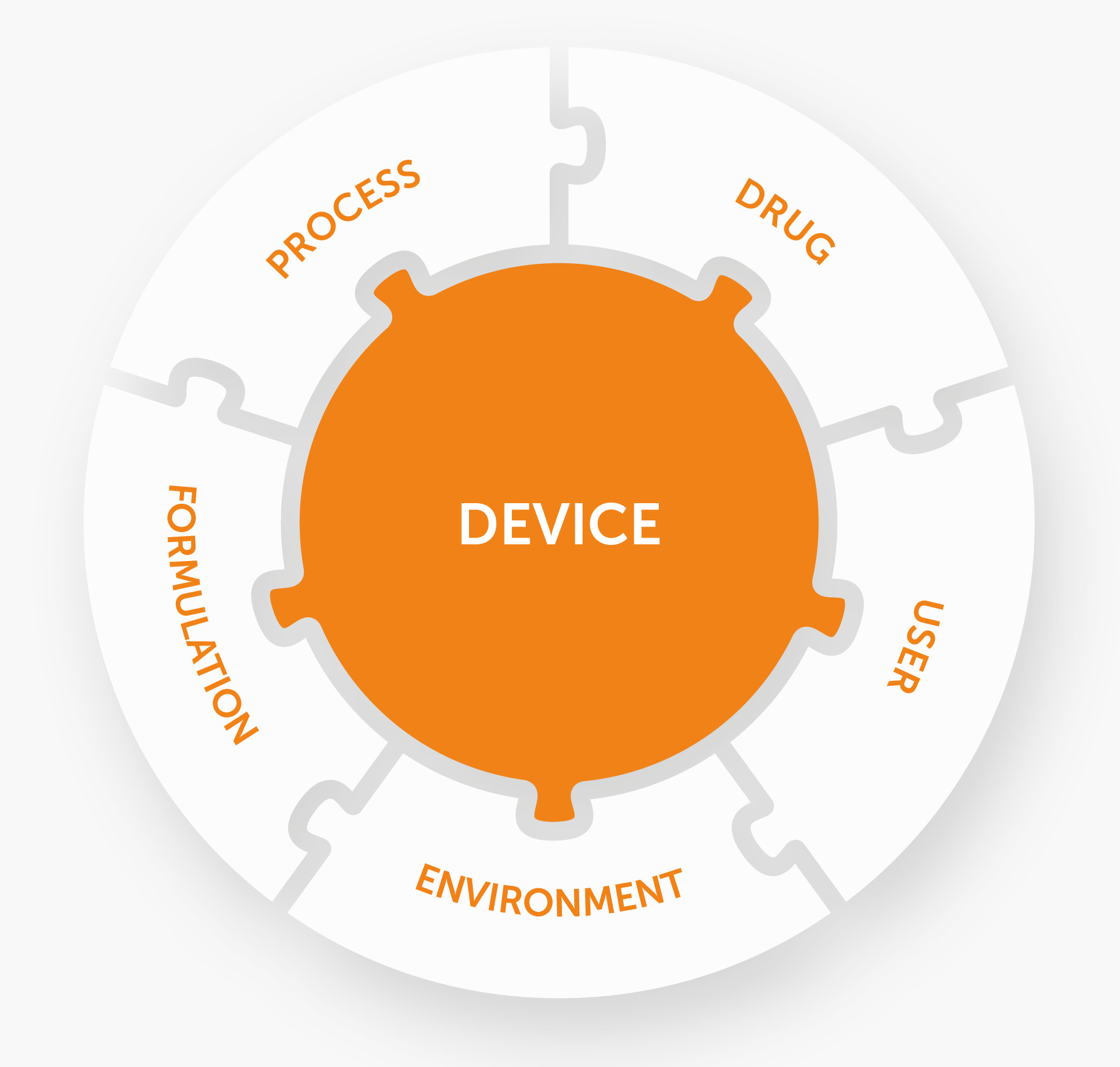 WHY ARE INHALATION DEVICES SO DIFFICULT TO DEVELOP? | ONdrugDelivery