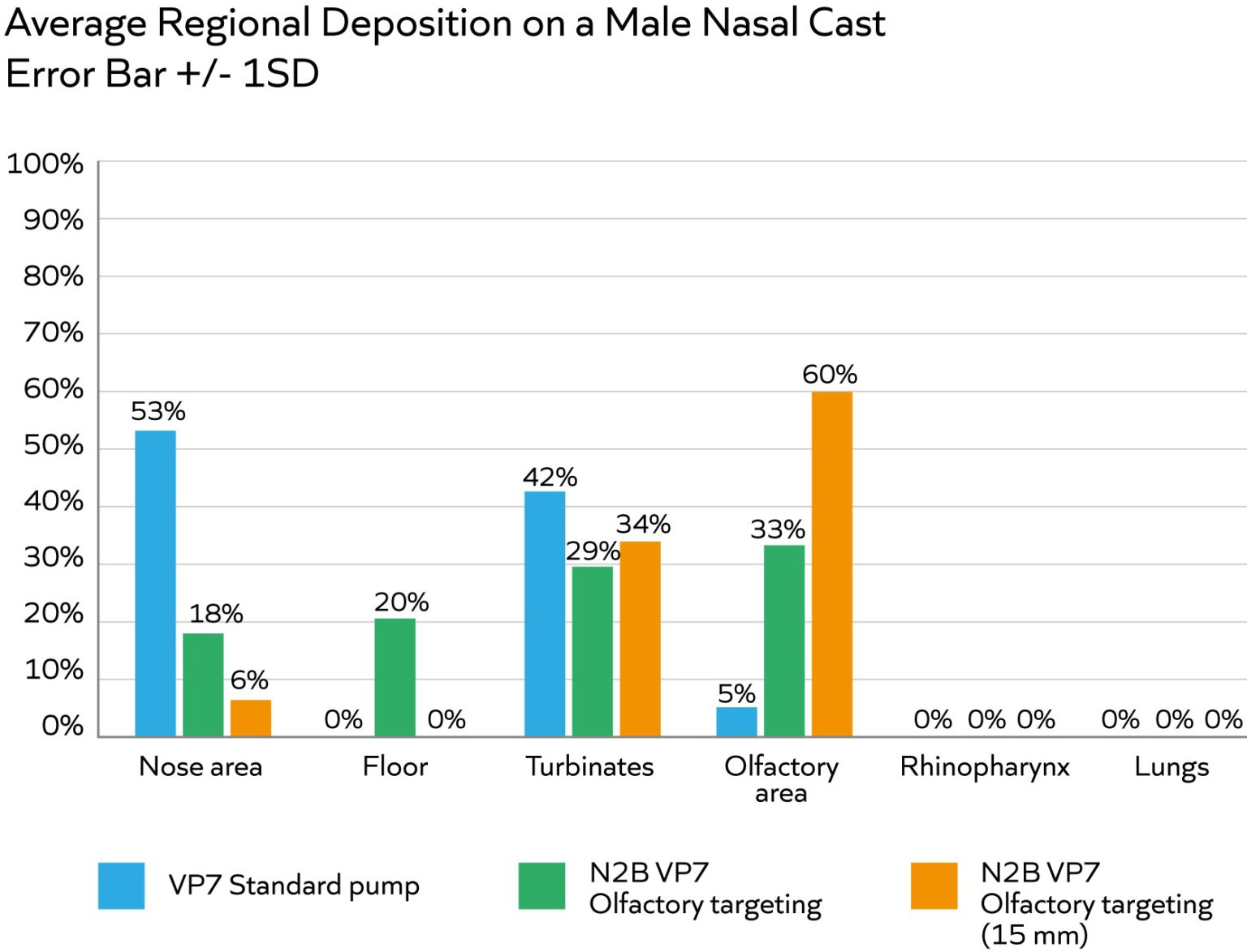 STEPS TO SUCCESS IN NOSETOBRAIN DRUG DELIVERY ONdrugDelivery
