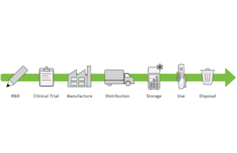 SUSTAINABILITY IN DRUG DELIVERY: HOW DO WE GET THERE?