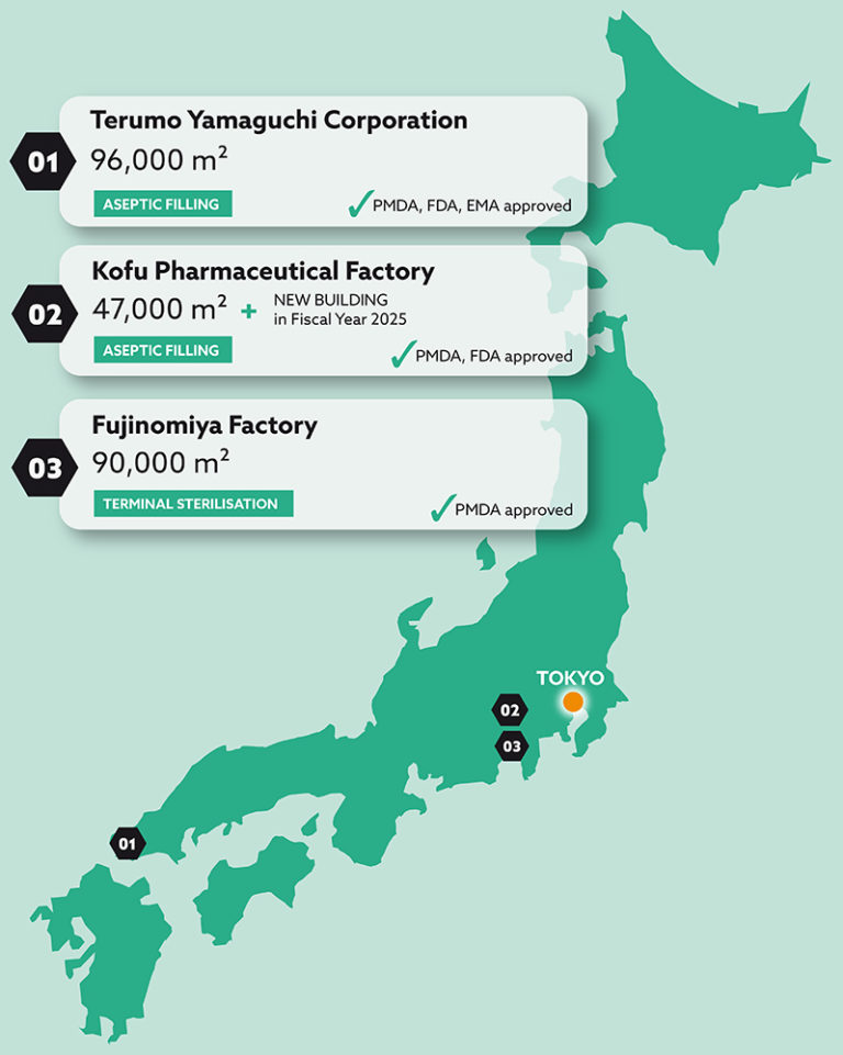 TERUMO GLOBAL PARENTERAL CDMO INTEGRATED INNOVATION ONdrugDelivery