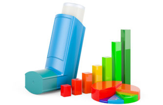 NAVIGATING THE TRANSITION TO SUSTAINABLE MEDICAL PROPELLANTS