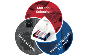 OPTIMISING CLINICAL TRIALS WITH AUTOINJECTORS: STRATEGIES FOR SUCCESS