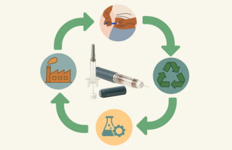 ADOPTION OF SUSTAINABILITY PRACTICES WITHIN SUBCUTANEOUS DRUG DELIVERY: INDUSTRY INSIGHTS